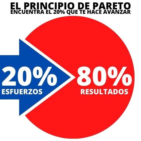 Principio De Pareto El Secreto De La Prosperidad Y La Abundancia