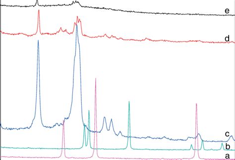 Online Colour At Pss Rapid X Ray Diffraction Patterns Of A