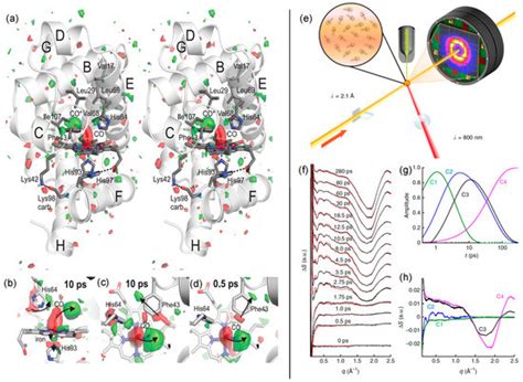 Applied Sciences Free Full Text Recent Advances In Ultrafast