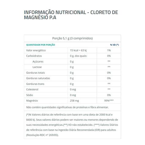 Cloreto De Magn Sio P A Catarinense Pharma Comprimidos Mbr