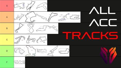 Acc Track Tier List Ranking Every Single Track In Assetto Corsa