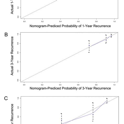 Univariate And Multivariable Cox Regression Models Predicting