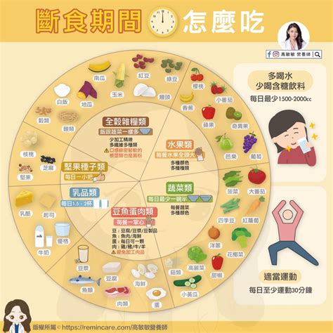 美女營養師曝「168斷食」成功關鍵 「食物份量表」照著吃保證瘦 Et Fashion Ettoday新聞雲