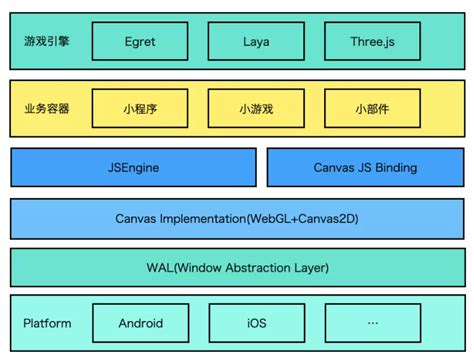 深度 跨平臺web Canvas渲染引擎架構的設計與思考 小科科的春天