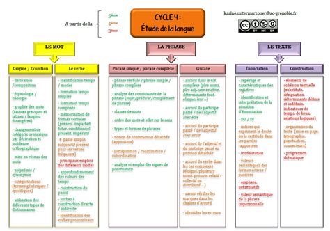 Les Nouveaux Programmes Clicoergosum