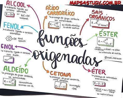 Mapa Mental Sobre FunÇÕes Oxigenadas Maps4study