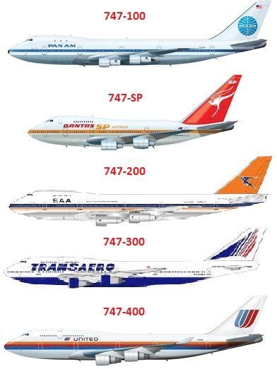 Boeing 747 Specs Boeing Aircraft Passenger Aircraft Boeing