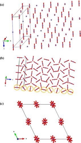 Successive Ferroelectric Transitions Induced By Complex Spin Structures