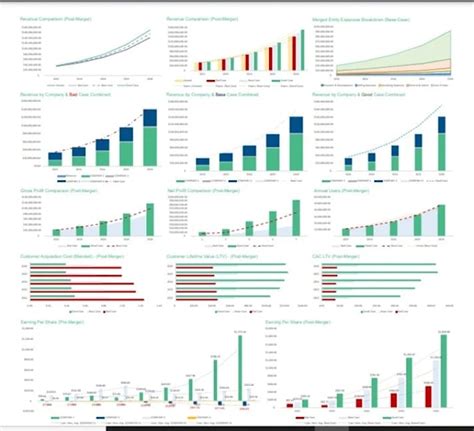 Build A Financial Model Projections Forecasts For Your Business By