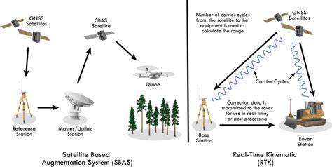 In A Satellite Based Augmentation System Sbas Left Panel Reference