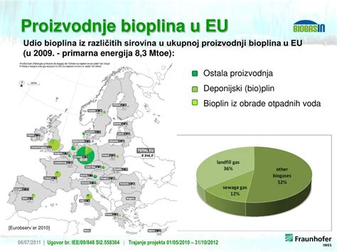 PPT Razvitak održivog tržišta bioplina u srednjoj i istočnoj Europi