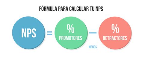 Como Calcular Nps En Excel Catalog Library