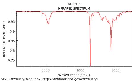 R134a 1112 Tetrafluoroethane Hfc134a Norflurane Cas811 97 2