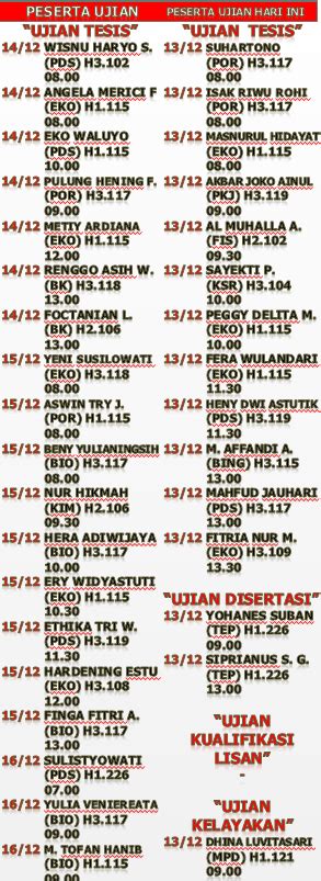 Jadwal Ujian Pascasarjana UM 13 Desember 2016 Sekolah Pascasarjana UM