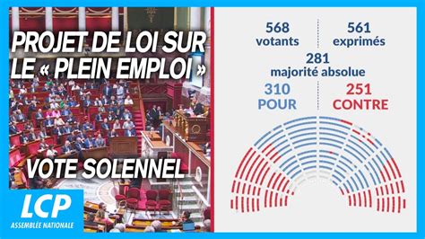 Projet De Loi Sur Plein Emploi Vote Solennel Youtube