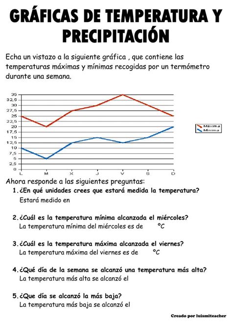 An Image Of A Line Graph With The Words Grifics De Temperatura Y