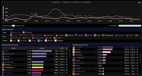 Battle For Azeroth Dps Ranking Der Klassen 3150 Hot Sex Picture