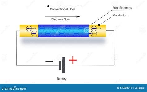 Electrons Flow Stock Illustrations 61 Electrons Flow Stock Illustrations Vectors And Clipart