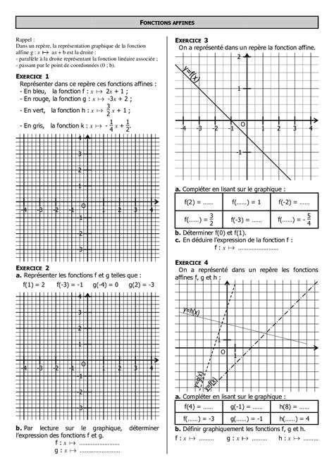 Construction de la représentation graphique d une fonction affines