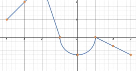 Making Math Visual: Desmos and Piecewise Functions