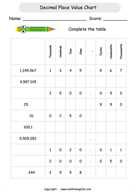 Place Value Chart Worksheet Printable Place Value Charts Whole