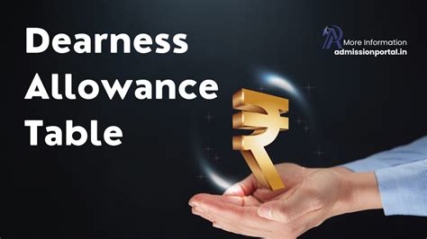 Dearness Allowance Da Rates Table Pdf Admissionportal Apfyc