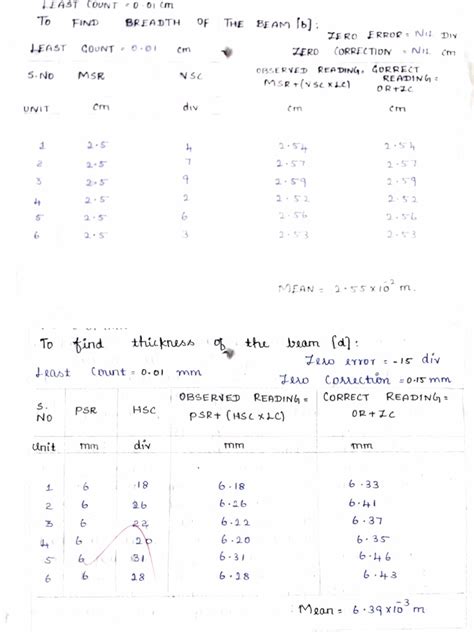 Young's Modulus | PDF