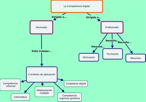 Mapa Conceptual Digital 43e