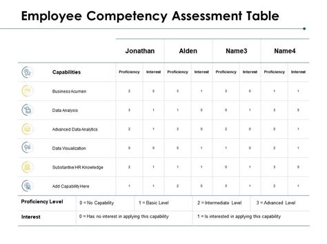 Employee Competency Assessment Table Data Analysis Business Ppt