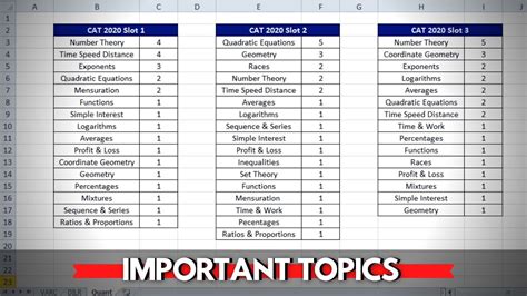 Cat Exam Previous Years Question Papers Topic Wise Questions Hot Sex