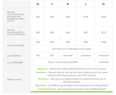 The Return of Unlimited Data Mobile Plans