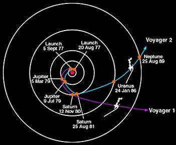 Into the unknown: Voyager 1 begins interstellar space adventure ...