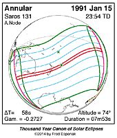 EclipseWise Solar Eclipses 1991 2000