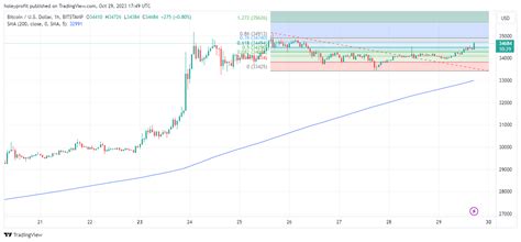 Bitstamp Btcusd Chart Image By Holeyprofit Tradingview