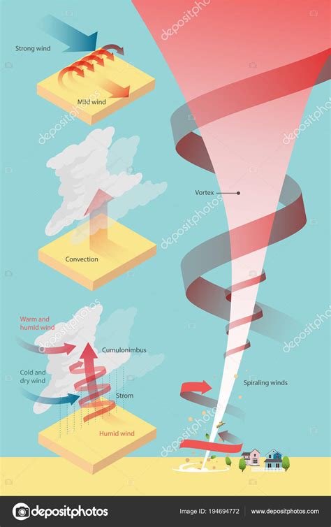 Tornado damage Stock Illustration by ©pui2motif.gmail.com #194694772