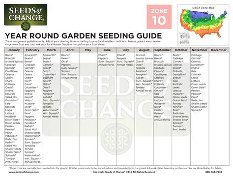 Zone 10A Planting Guide - Plant Ideas