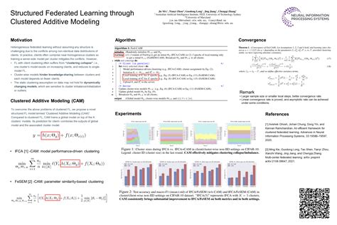 NeurIPS Poster Structured Federated Learning through Clustered Additive Modeling