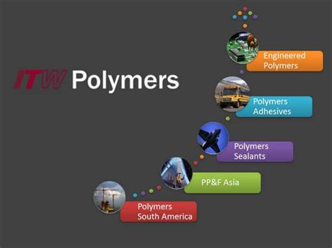 Itw Polymers Ppt