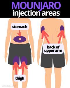 Mounjaro Injection Helpful Tips For Arm Thigh And Stomach