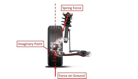 Rear Suspension Alignment