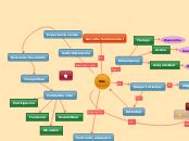 Ocio Concept Map