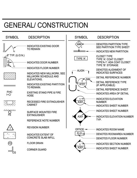 Construction Legend Construction Drawings Construction Symbols