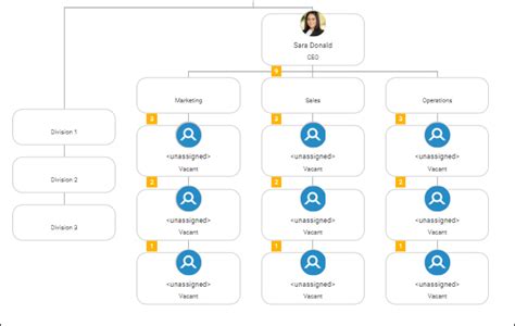 Org Chart Templates For Business