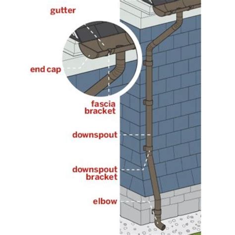 The Difference Between A Gutter And A Downspout LOPCO Contracting RI