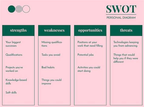 Diagrama De Swot Pessoal Duot Nico De Design Plano Vetor Gr Tis