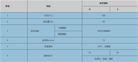 【科顺防水】ks 520 非固化橡胶沥青防水涂料