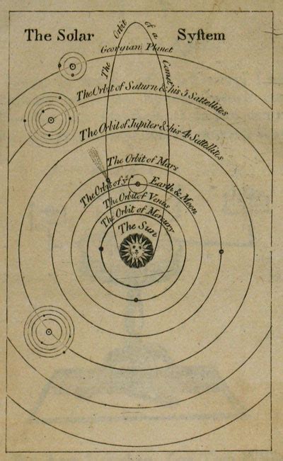 Isaac Newton Solar System Model