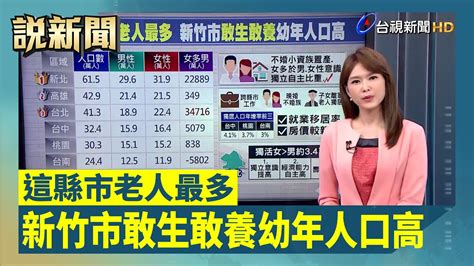 這縣市老人最多 新竹市敢生敢養幼年人口高【說新聞追真相】 Youtube