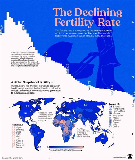 Visualizing The Worlds Fertility Rate R MapPorn