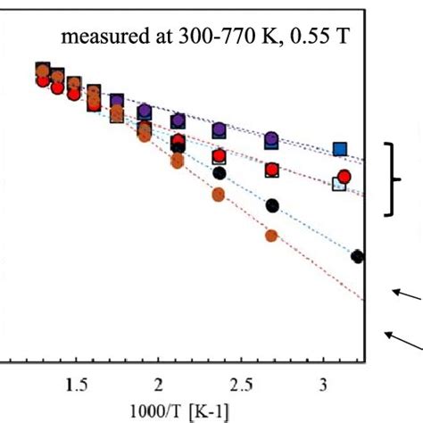 Color Online Temperature Dependent Hall Measurement Of Samples